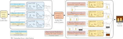 Layout-VAE