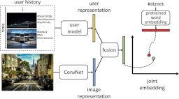 user representation