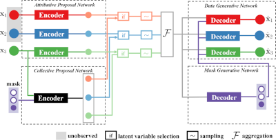 Variational Selective Autoencoder
